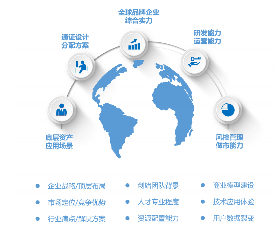 CECBC区块链专委会特聘专家-王聚师：数字金融将重构全球金融格局