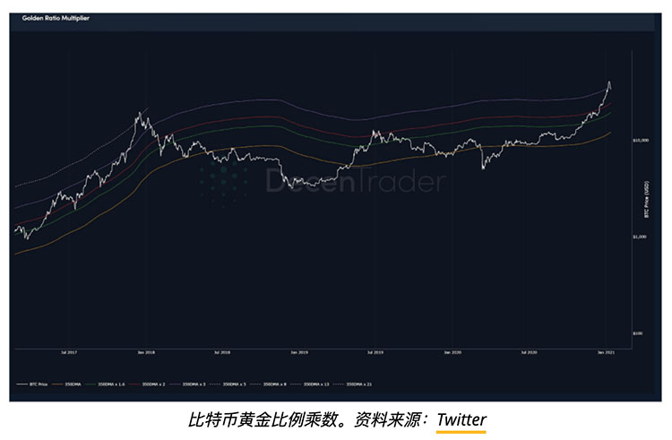 交易员称比特币价格需要回调来保持上涨势头