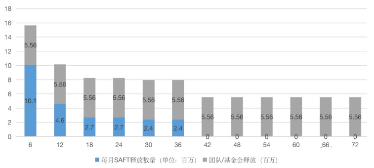 因FIL币实用价值 经济模型尤其复杂 一文解读流通数量 