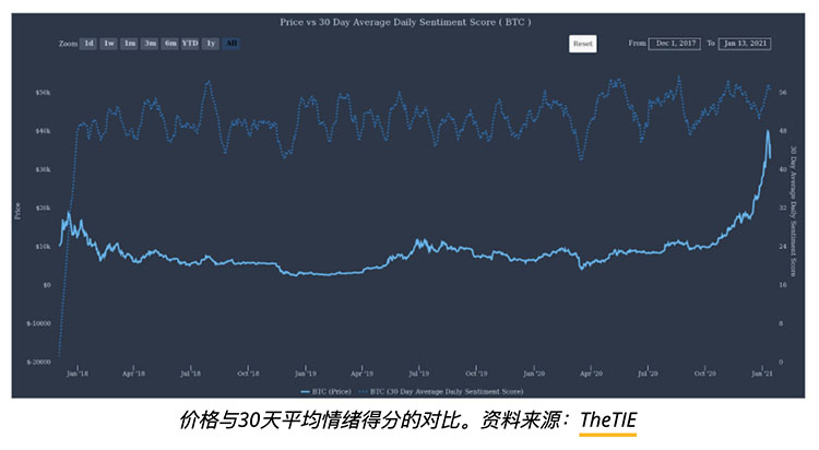 交易员称比特币价格需要回调来保持上涨势头