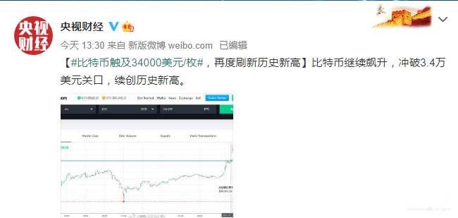 ​3万以后，比特币被央视财经连发5篇微博点名