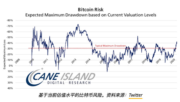 交易员称比特币价格需要回调来保持上涨势头