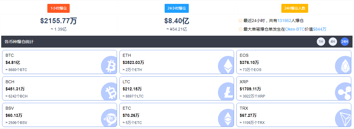 疯狂飙升！比特币一度涨破5.6万美元，总市值破万亿美元超特斯拉