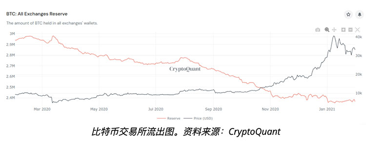 本周币价观察六件事：埃隆·马斯克，比特币，和Reddit奇袭军