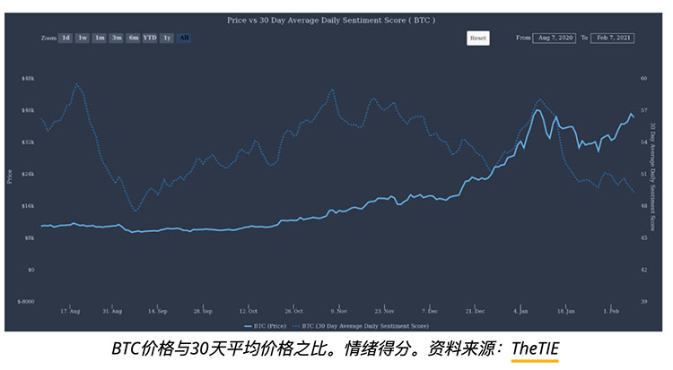 比特币再创48,126美元新纪录，山寨币及股票市场纷纷反弹至新高