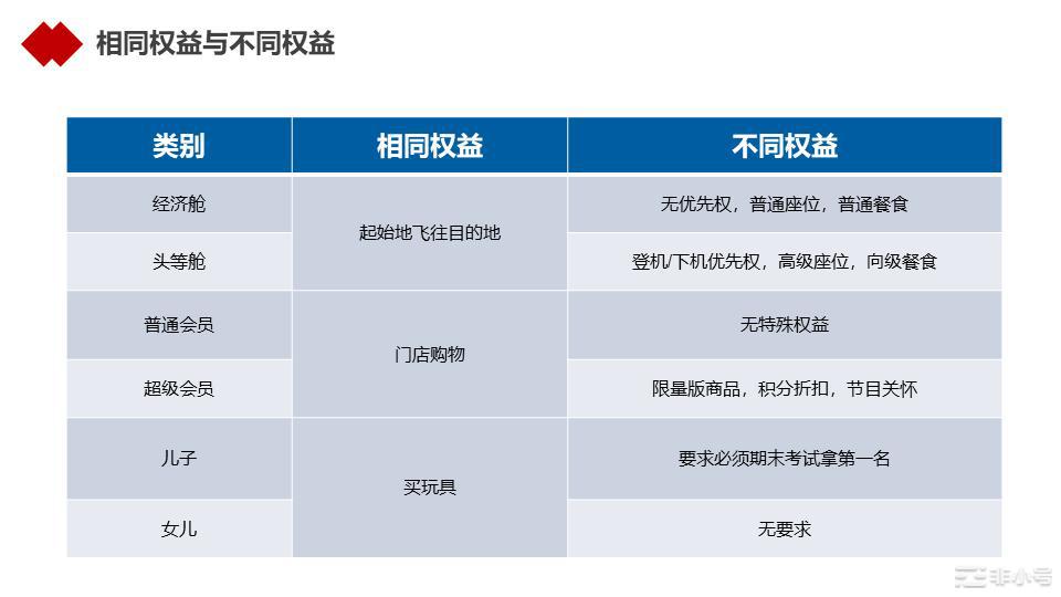 NFT的真正杀手级应用会是什么？