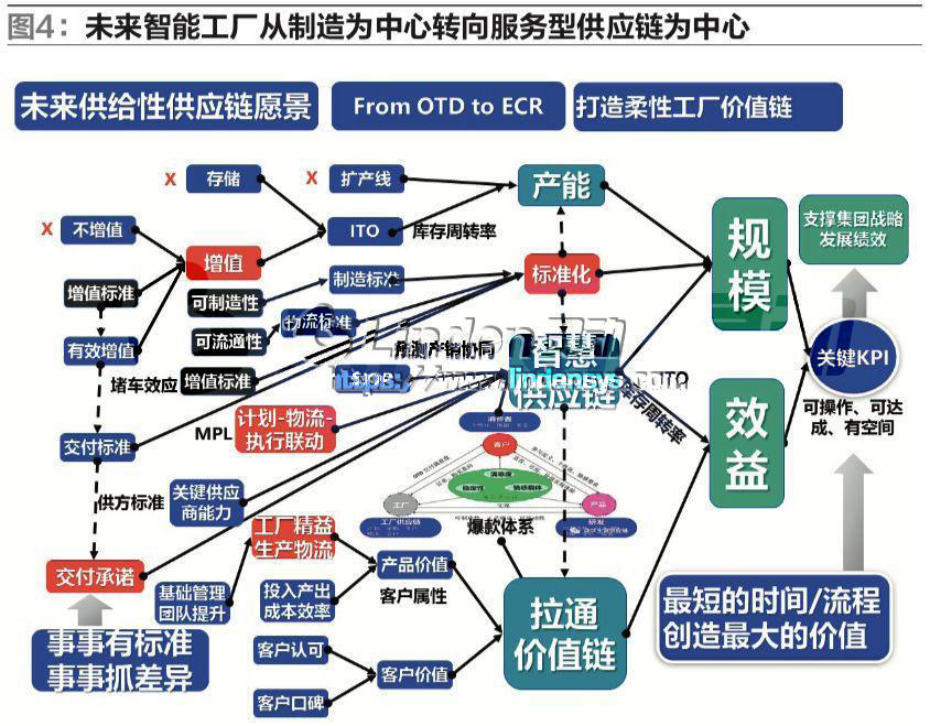 区块链能火起来是隐藏了什么惊天秘密？为什么如此神秘？