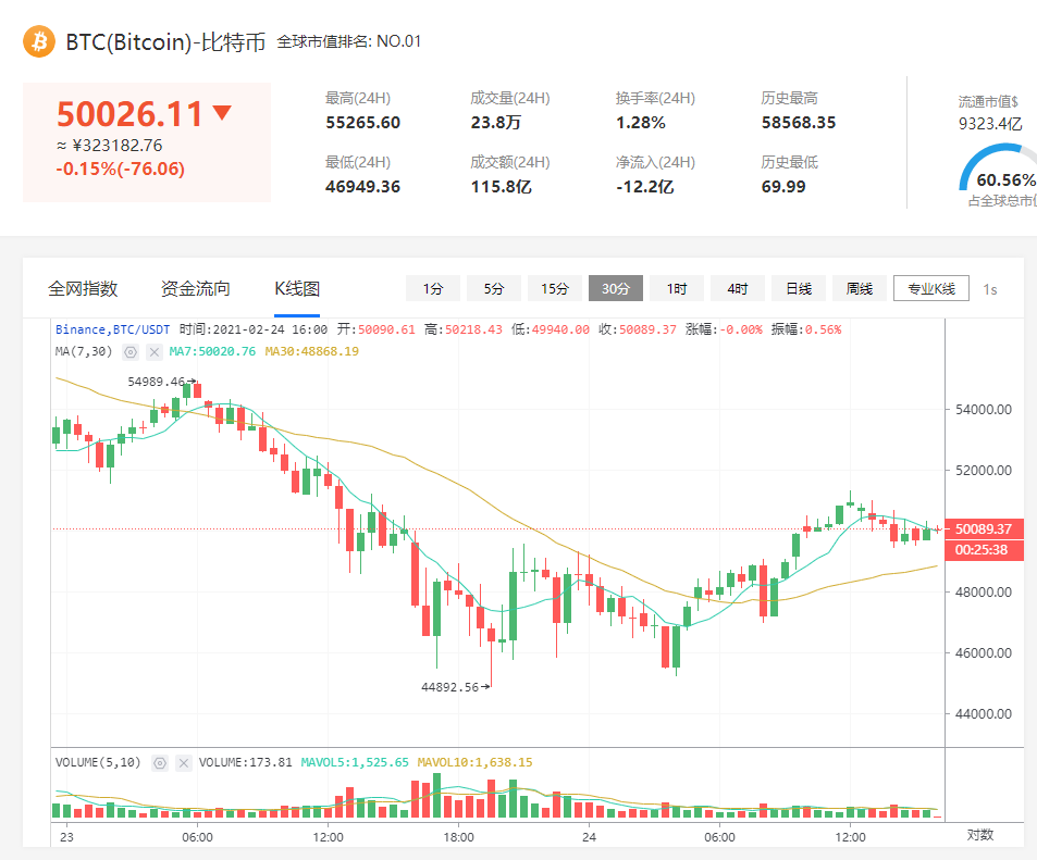 Tether结算被视为比特币行业迈出积极的一步