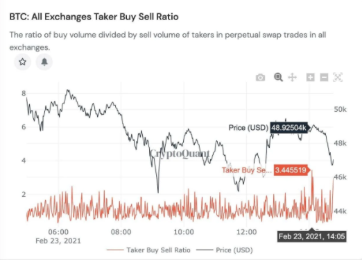 Tether结算被视为比特币行业迈出积极的一步