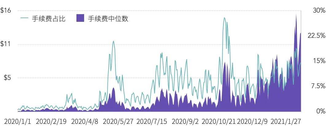 2021Q1矿业研究报告：越来越多上市公司进入挖矿产业