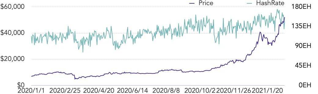 2021Q1矿业研究报告：越来越多上市公司进入挖矿产业