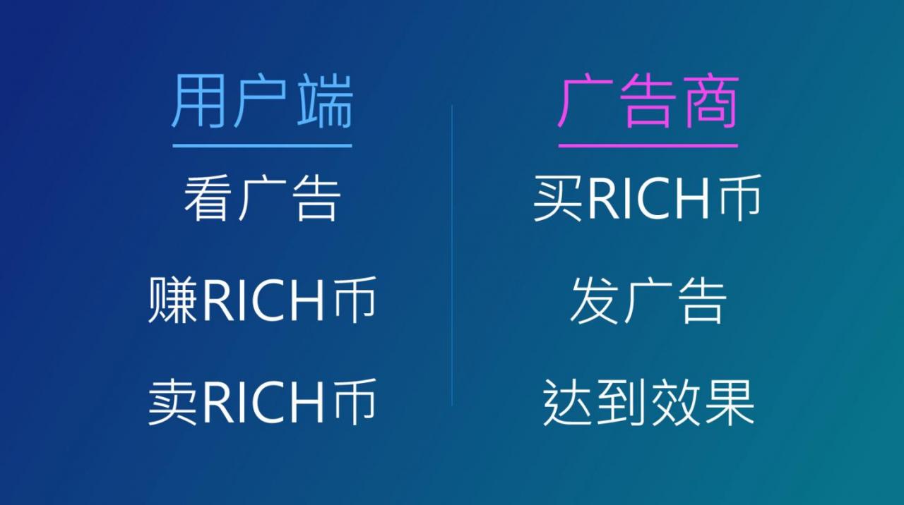 区块链广告平台RichTree横空出世