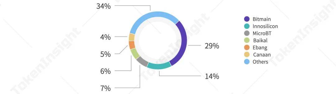 2021Q1矿业研究报告：越来越多上市公司进入挖矿产业