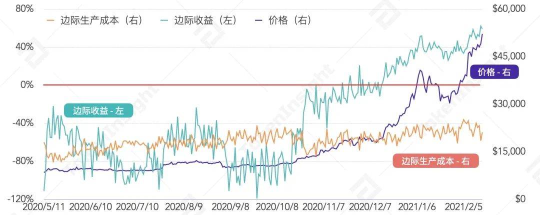 2021Q1矿业研究报告：越来越多上市公司进入挖矿产业