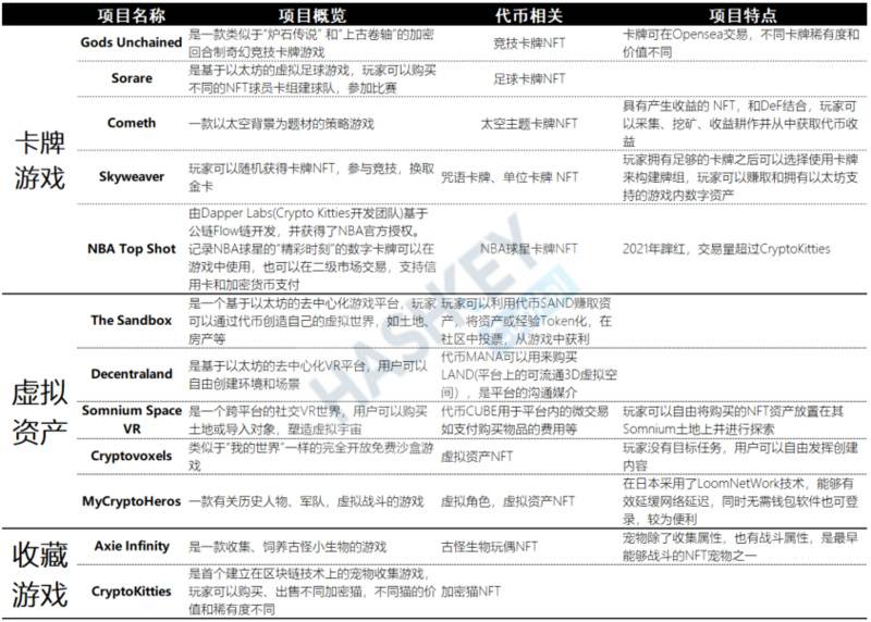 一文了解NFT生态全景：有哪些发展前景与投资机遇