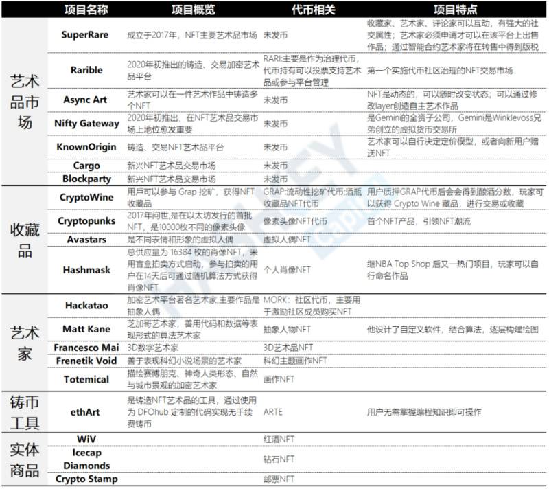 一文了解NFT生态全景：有哪些发展前景与投资机遇