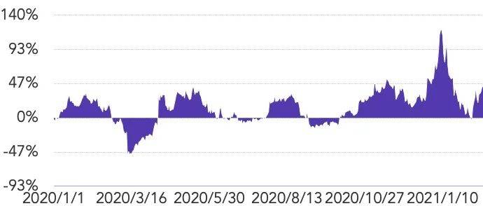 2021Q1矿业研究报告：越来越多上市公司进入挖矿产业