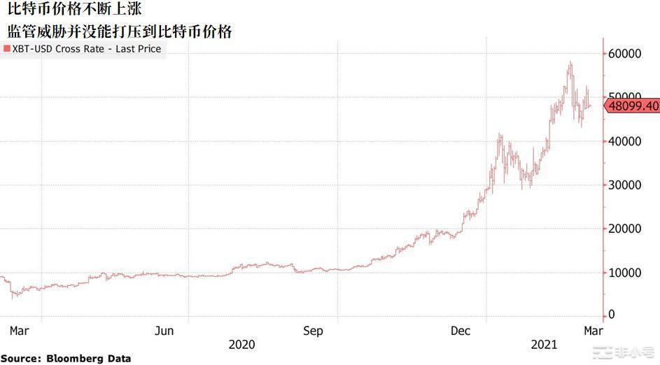 美国势要重拳出击，比特币将迎来一场大考