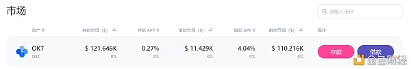 WePiggy OKExChain 测试网公测实操流程