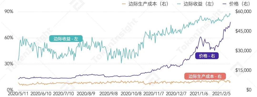 2021Q1矿业研究报告：越来越多上市公司进入挖矿产业