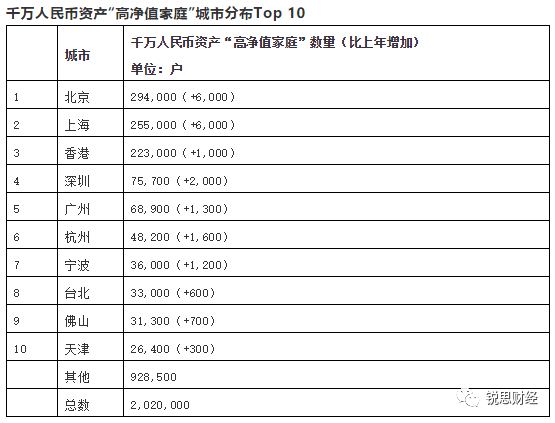 2021全球富豪榜：区块链行业有17位十亿美元企业家