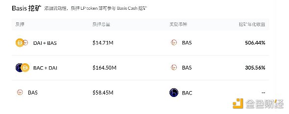 金色说明书 | 三币模式算法稳定币红利：Basis Cash及其分叉协议的挖矿和套利机会简析