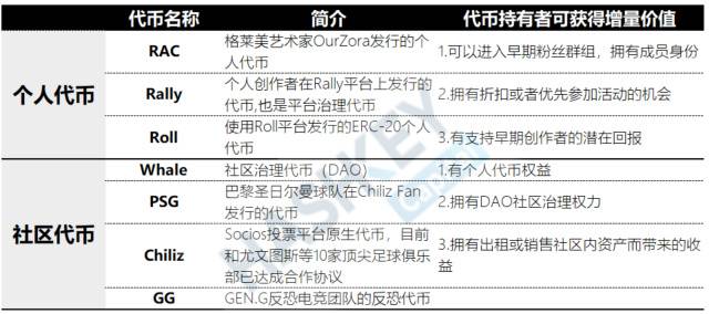 一文了解NFT生态全景：有哪些发展前景与投资机遇