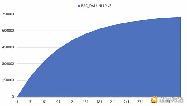 金色说明书 | 一文看懂Basis Cash 挖矿教程