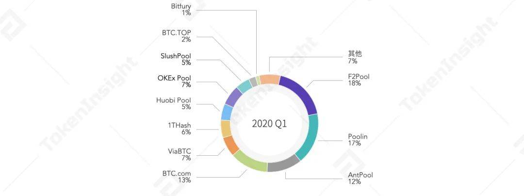 2021Q1矿业研究报告：越来越多上市公司进入挖矿产业