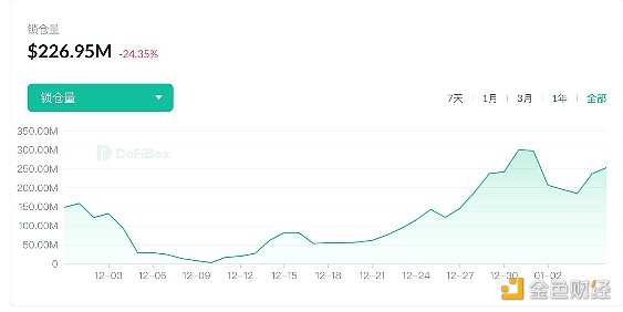 金色说明书 | 三币模式算法稳定币红利：Basis Cash及其分叉协议的挖矿和套利机会简析