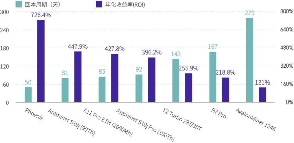 2021Q1矿业研究报告：越来越多上市公司进入挖矿产业