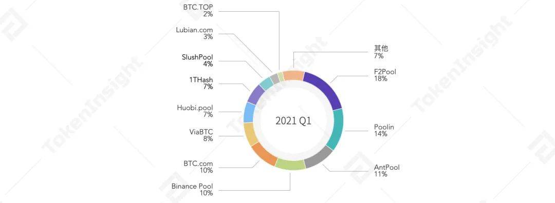 2021Q1矿业研究报告：越来越多上市公司进入挖矿产业