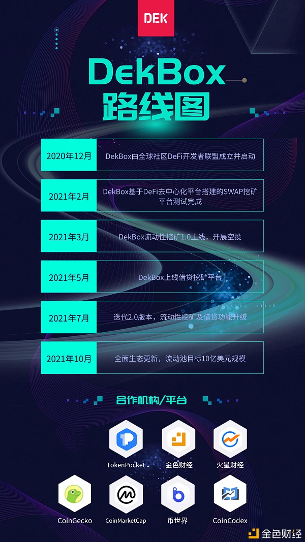 首个基于OKExChain生态链的聚合收益DeFi生态平项目DekBox介绍