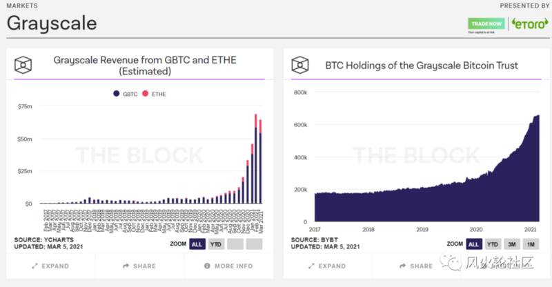 一个需要关注的指标：灰度GBTC负溢价12%