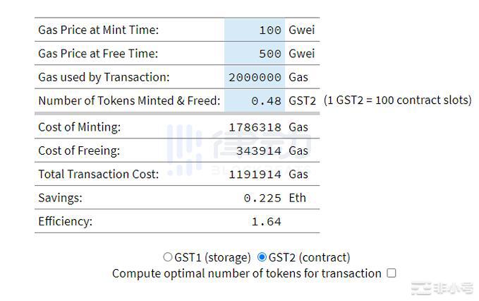 详解V神新提案：为什么EIP-3298能降低Gas费？