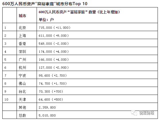 2021全球富豪榜：区块链行业有17位十亿美元企业家