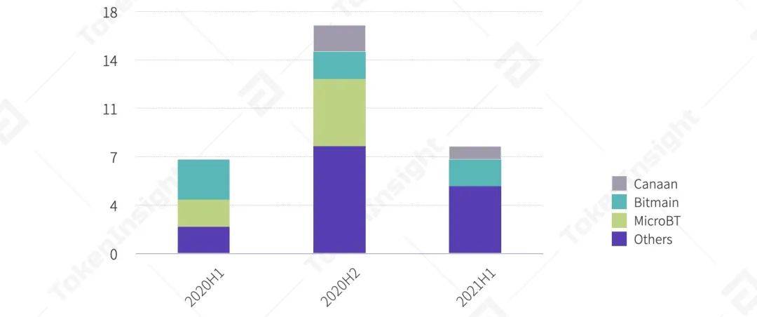 2021Q1矿业研究报告：越来越多上市公司进入挖矿产业