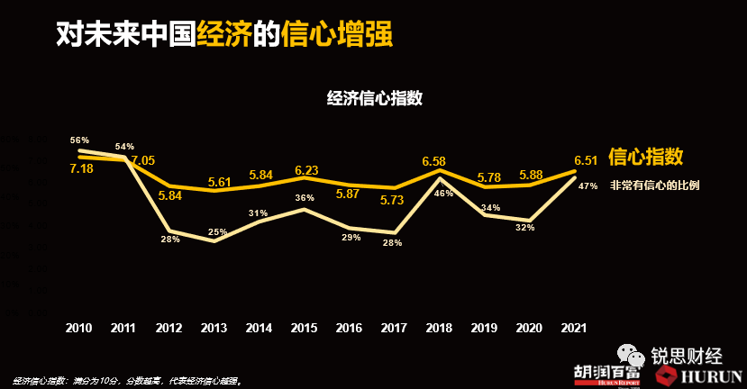 2021全球富豪榜：区块链行业有17位十亿美元企业家