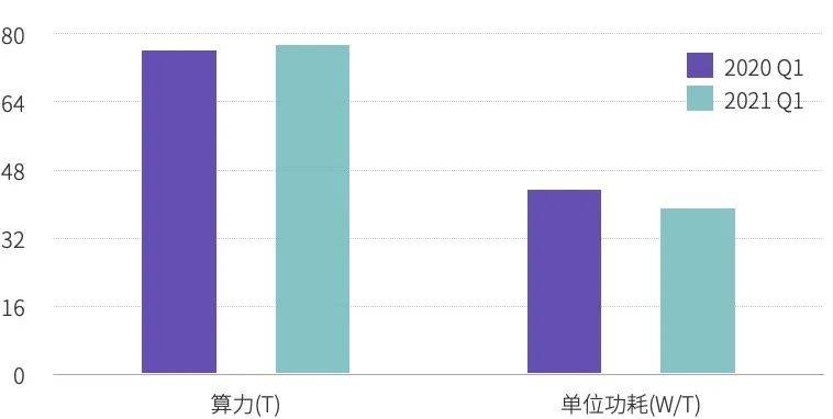 2021Q1矿业研究报告：越来越多上市公司进入挖矿产业