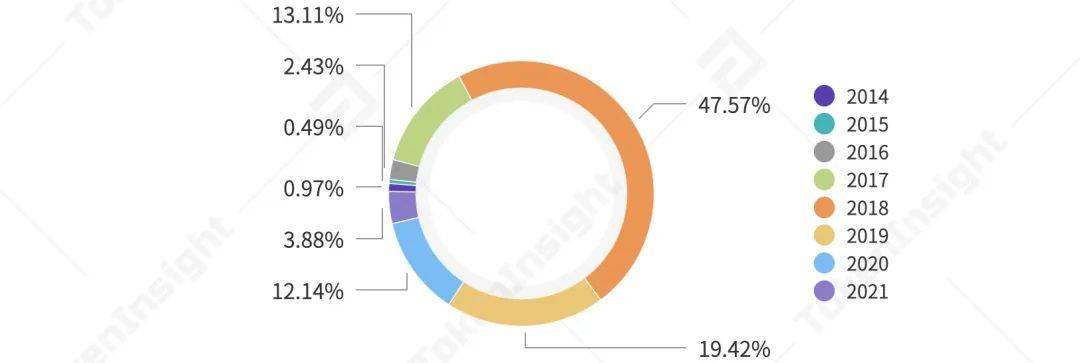 2021Q1矿业研究报告：越来越多上市公司进入挖矿产业