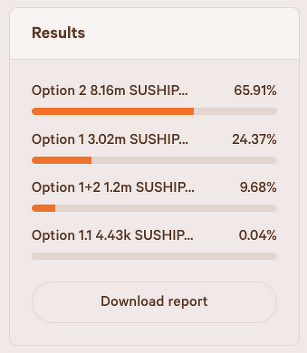 DeFi 交易所 SushiSwap面临解锁8.8亿美元的困境