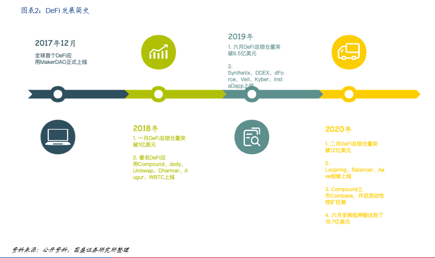 研究 | 什么是DeFi？DeFi对于世界意味着什么？