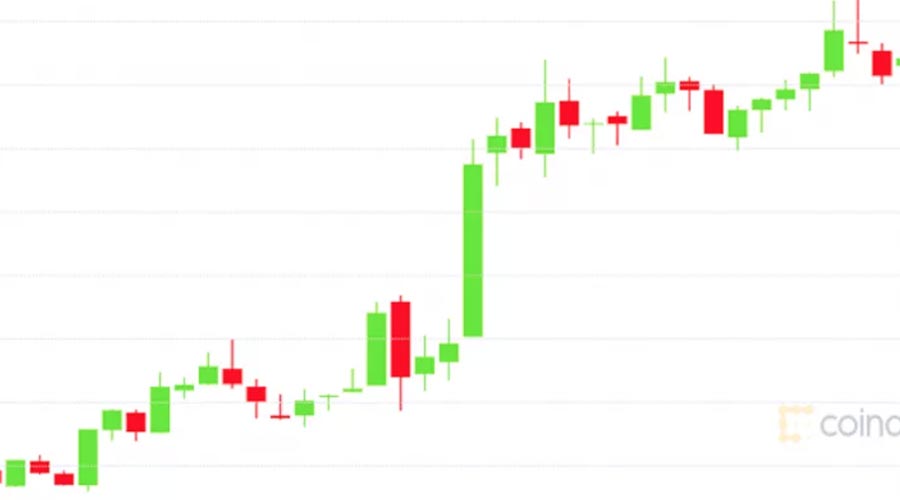 市场总结：BTC及ETH稳定在市场高点附近，Coinbase上市众所瞩目