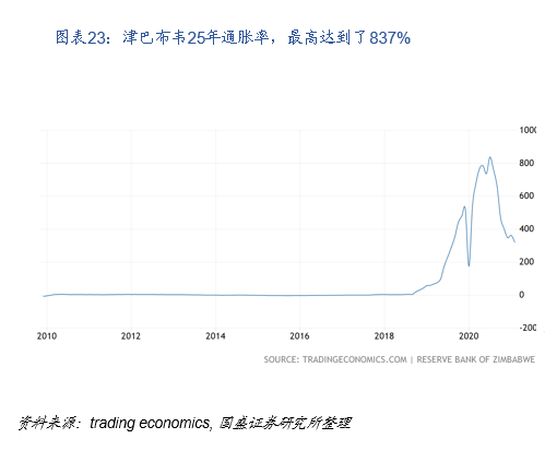 研究 | 什么是DeFi？DeFi对于世界意味着什么？