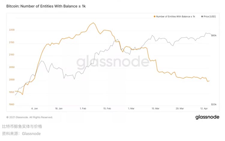 数据显示，散户交易员推动比特币在Coinbase上市前上涨