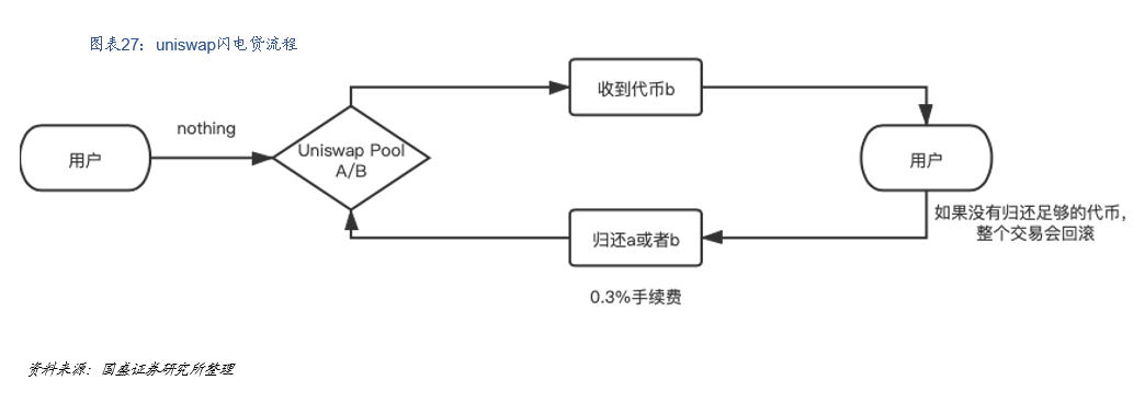 研究 | 什么是DeFi？DeFi对于世界意味着什么？