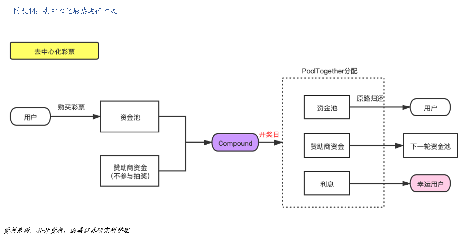 研究 | 什么是DeFi？DeFi对于世界意味着什么？