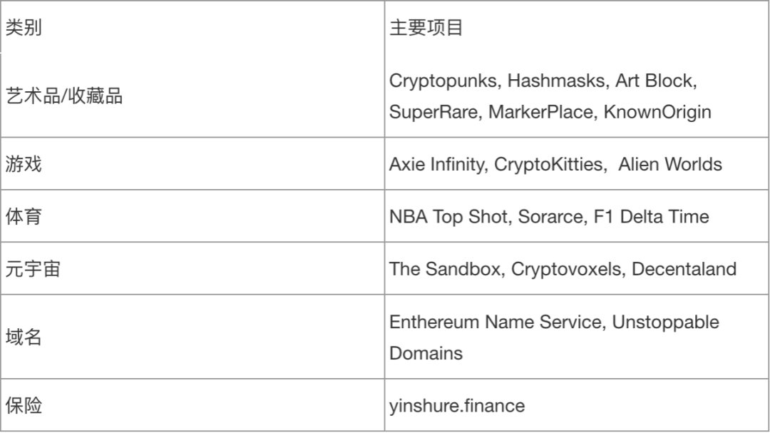 腾讯研究院：NFT会是数字资产化的开端吗？