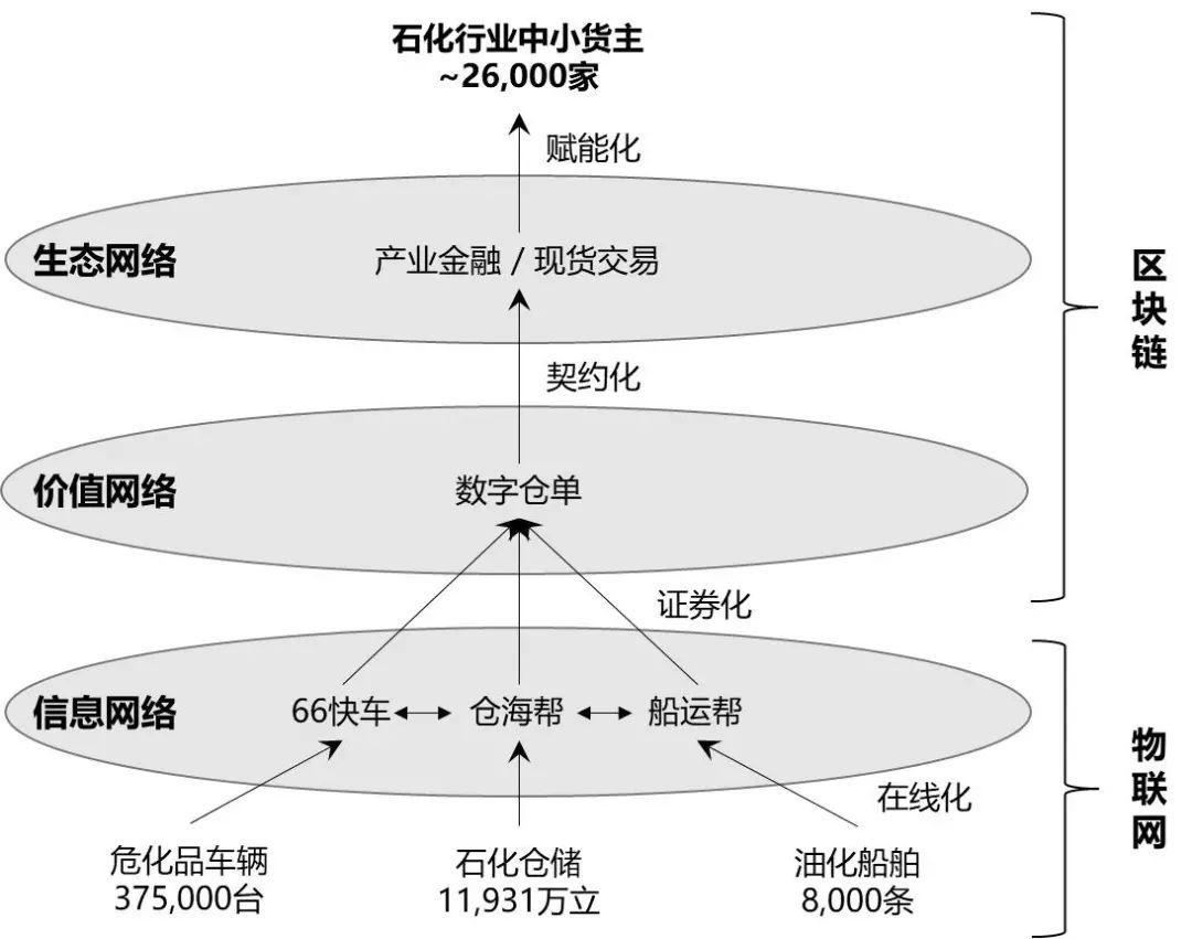 理性看待区块链+大宗商品