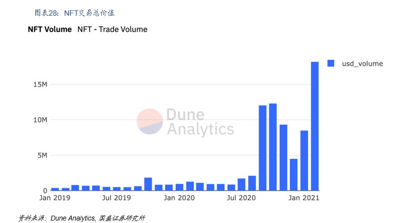 研究 | 什么是DeFi？DeFi对于世界意味着什么？